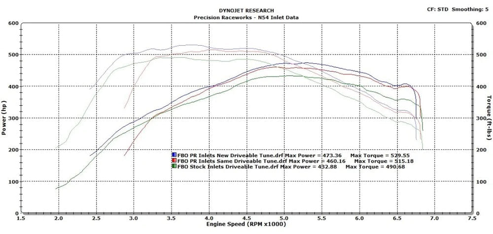 E9x/E8x Relocated Inlet Kit - GLS Performance Motorsports LLC - - -