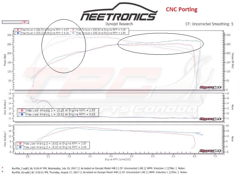 RHF55 Ported Turbine Housing Service VF39 VF43 VF48 VF52 - GLS Performance Motorsports LLC - - -