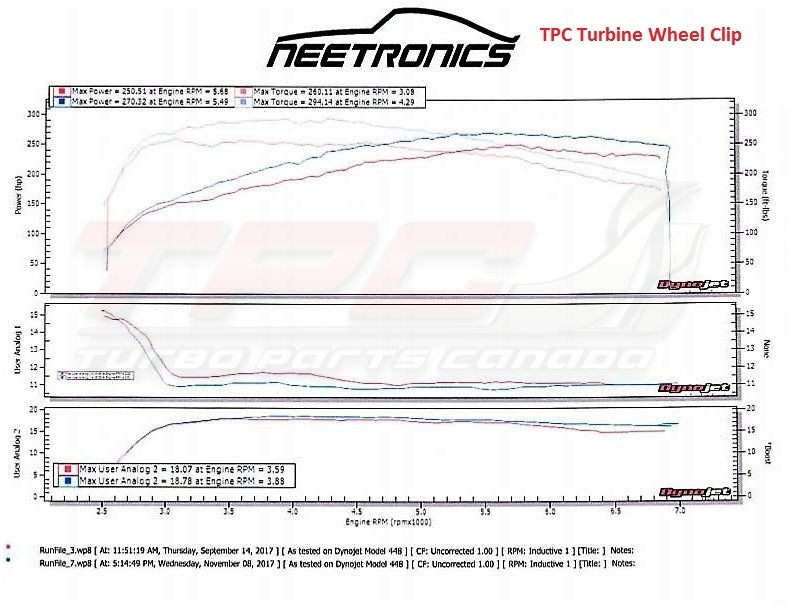 Turbine Wheel Clipping - GLS Performance Motorsports LLC - - -