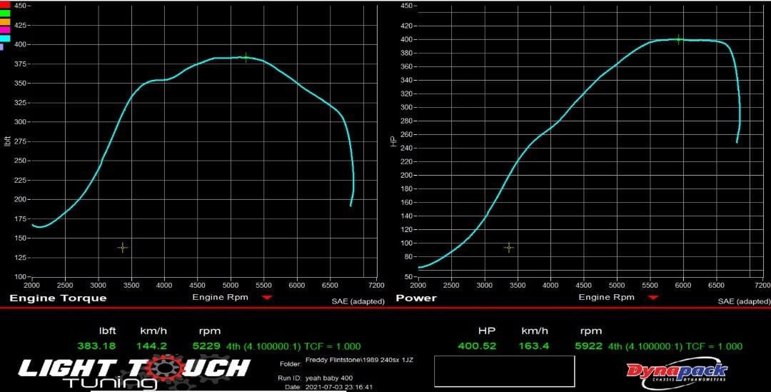 Upgraded Toyota Turbocharger Supercore Celica-MR2-Supra - GLS Performance Motorsports LLC - - -