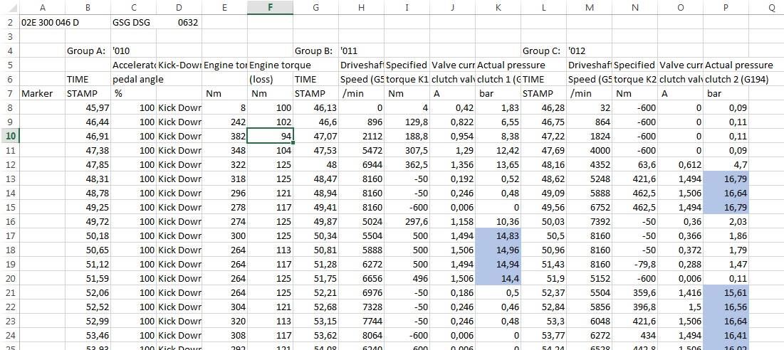 VW and AUDI MQB Custom TCU Calibration - GLS Performance Motorsports LLC - -  -