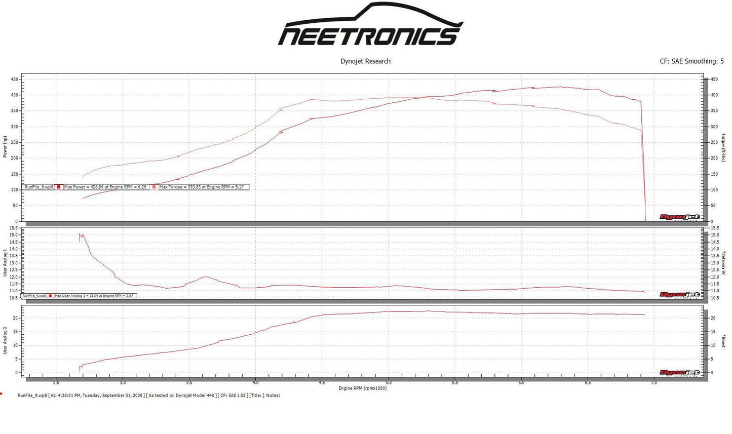 TPC R Spec for Subaru - GLS Performance Motorsports LLC - -  - 