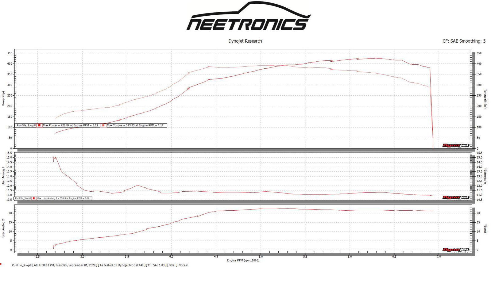 TPC R Spec for Subaru - GLS Performance Motorsports LLC - -  - 